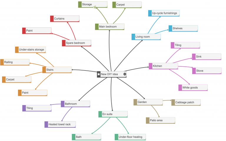 Create a mind map – Mind Map Pro Help
